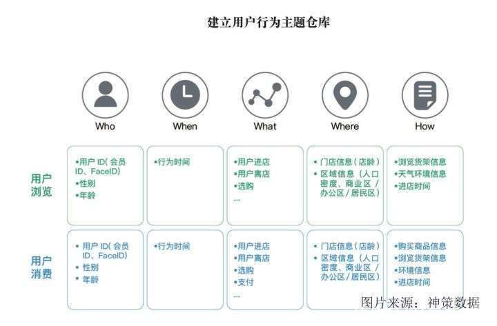 用户|乔一鸭：新零售时代，如何基于数据建立深度用户洞察能力？