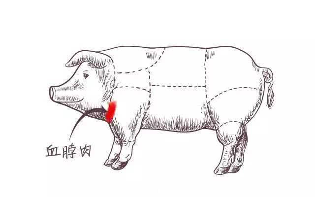 猪身上“最脏”的部位,含大量细菌,已禁售,再便宜也别买