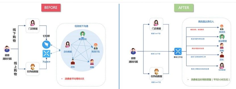 光明乳业|商家售后服务提效工具来了！“移动工作台”让线上线下售后快速联动