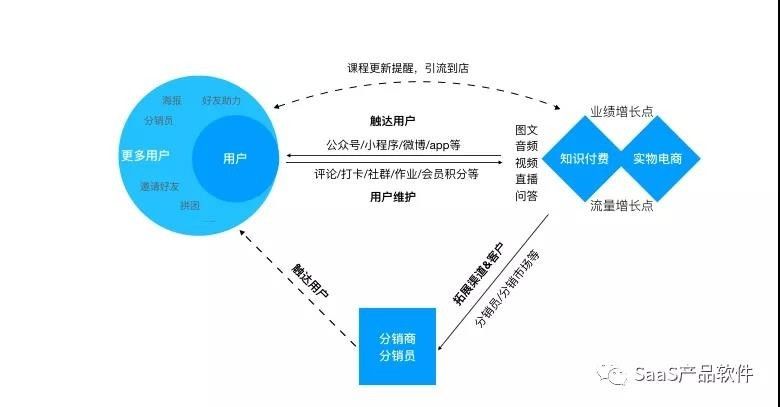 应用程序|一文读懂知识付费SaaS行业：未来发展趋势如何？