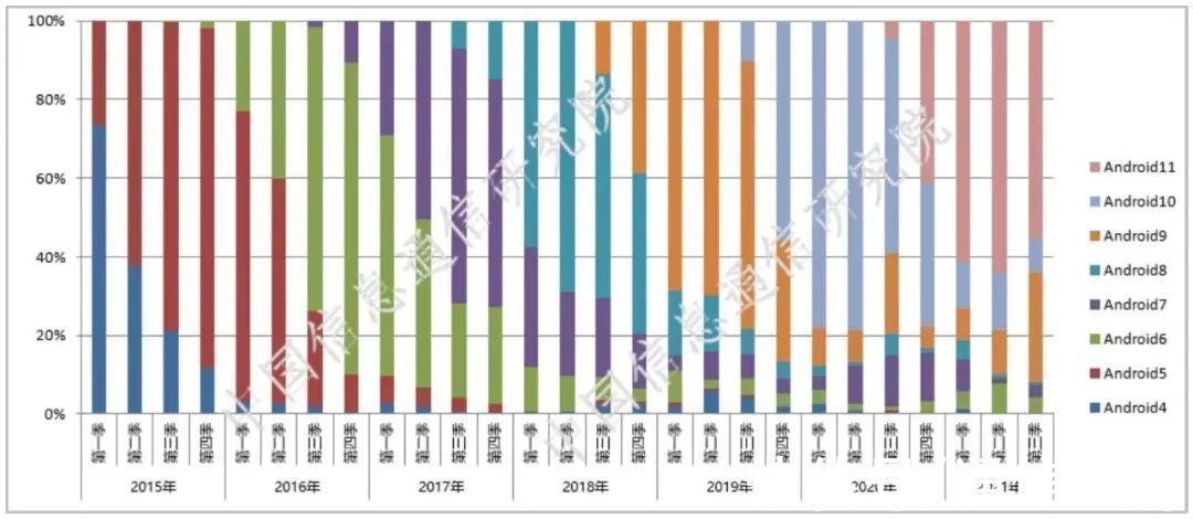 手机|信通院最新数据：5G手机已逐步渗透我国市场