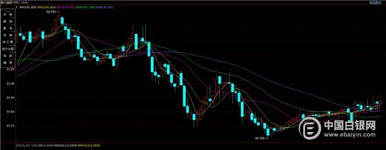 上海华通铂银:银价亚市短线急跌后企稳,