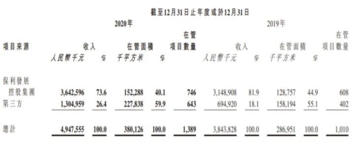 挂牌|保利“外卖”新联物业，保利物业被略过