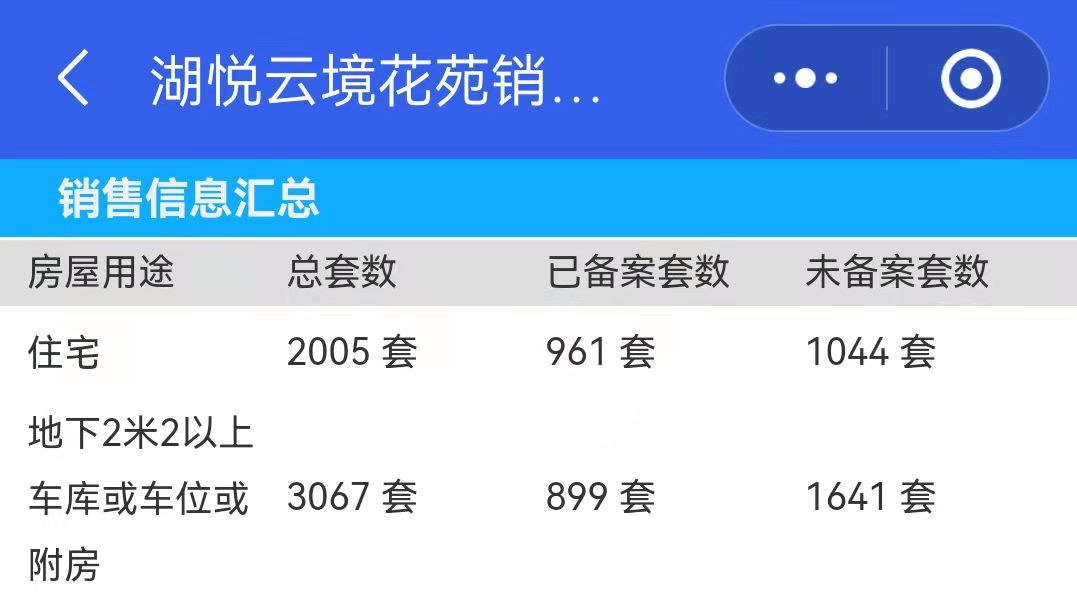 南通|房子好不好，数据见分晓！市北新盘去化率出炉，最高去化竟然是？