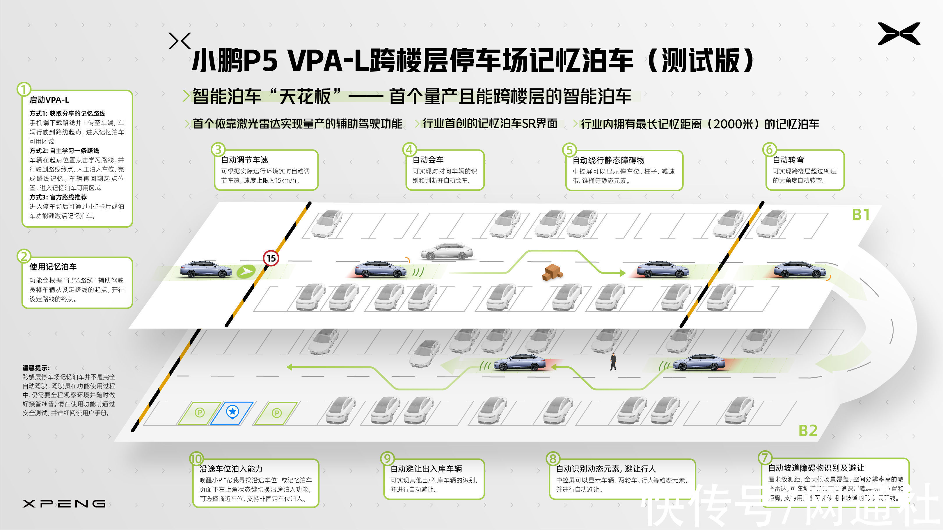 辅助驾驶|开放跨楼层泊车功能 小鹏P5迎首次大版本OTA公测