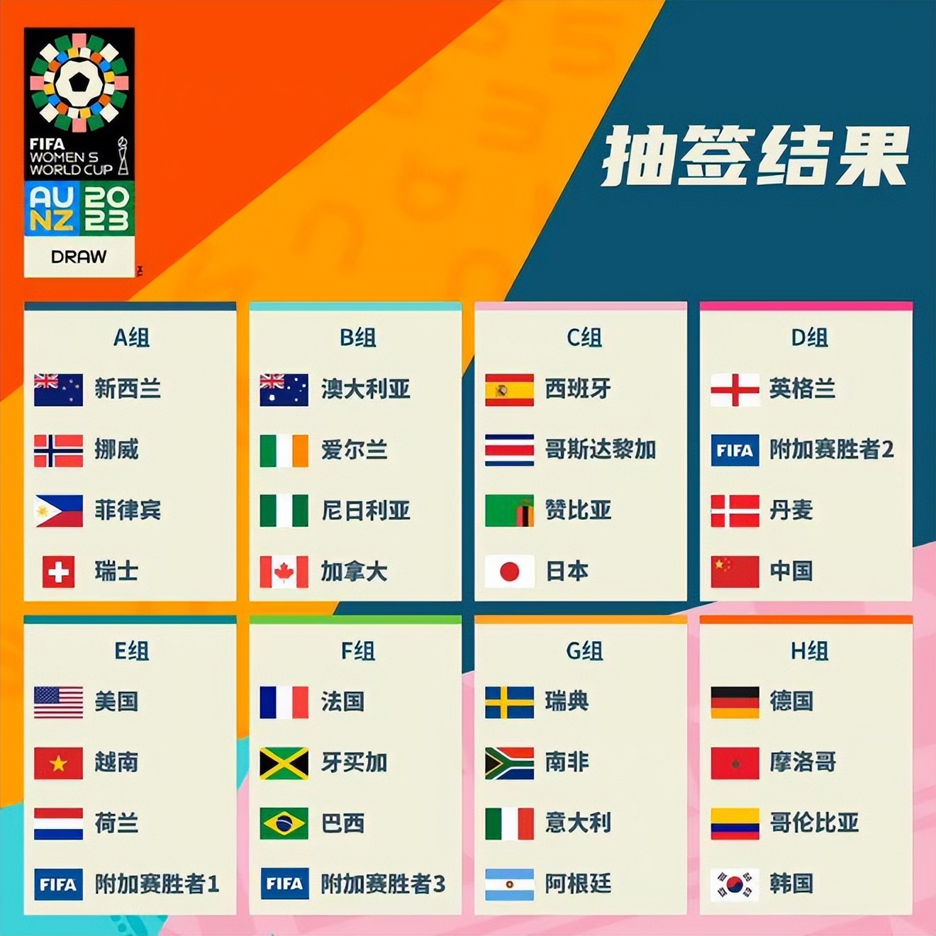 CBA盘口与数据深度-2026世界杯投注平台2026世界杯抽签12月5日华盛顿举行48队分档规则全解析