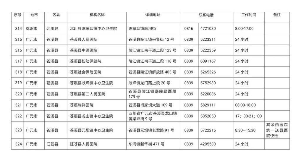 川观|最新！四川省新冠病毒核酸检测医疗机构名单公布