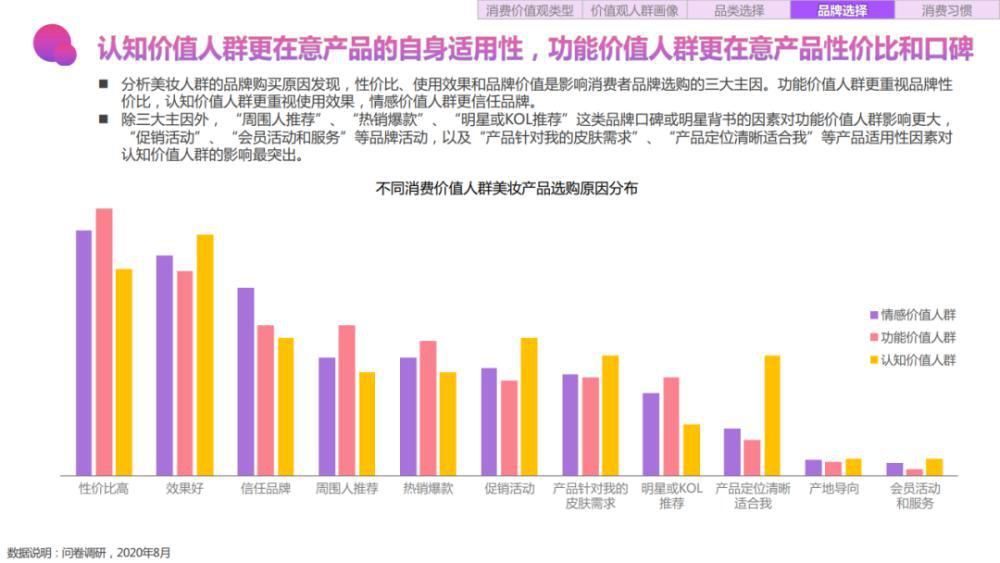 关键字|2020百度美妆行业研究-人群篇