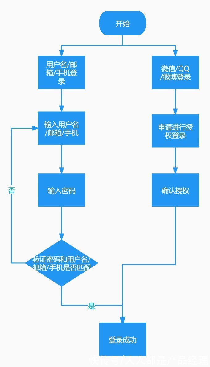 词典|PRD：倒推海词词典APP产品需求文档