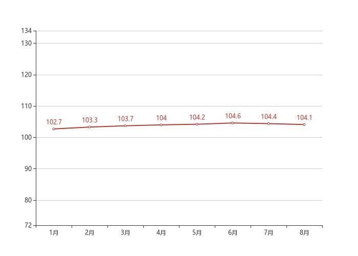 韶关|70城房价最新出炉！韶关8月二手房价格环比下跌0.30%