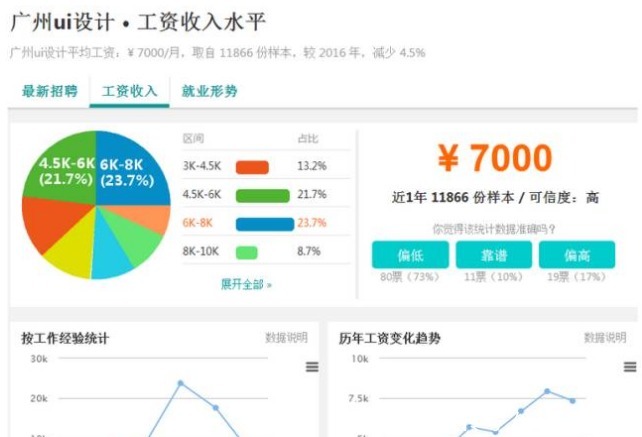 3组真实数据,让你了解不一样的影视动画行业!