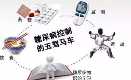 降血糖|血糖高，就这样做，轻松降血糖，安全可靠无副作用！