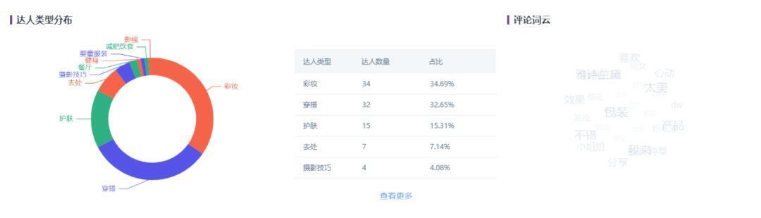 roi|领悟它，1月1亿小目标 I 投放策略笔记：小红书投放思维