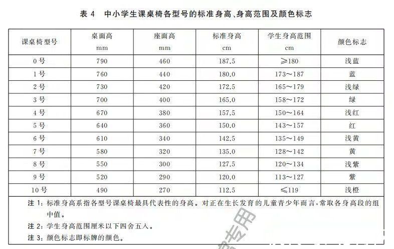 桌椅|调查｜大个子学生得“窝”着上课，家长：课桌椅能否不再“均码”？