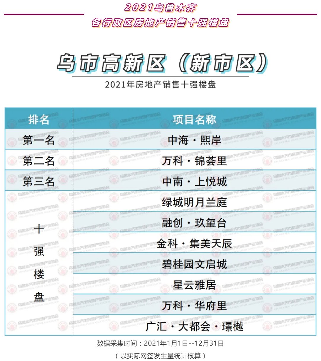 房地产业|2021年乌鲁木齐优秀房产、物业、中介企业颁奖大会圆满举办