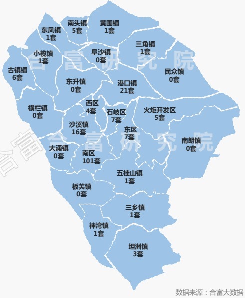 环比|市场成交|上周中山住宅成交427套,南朗卖房最多,西区次之!