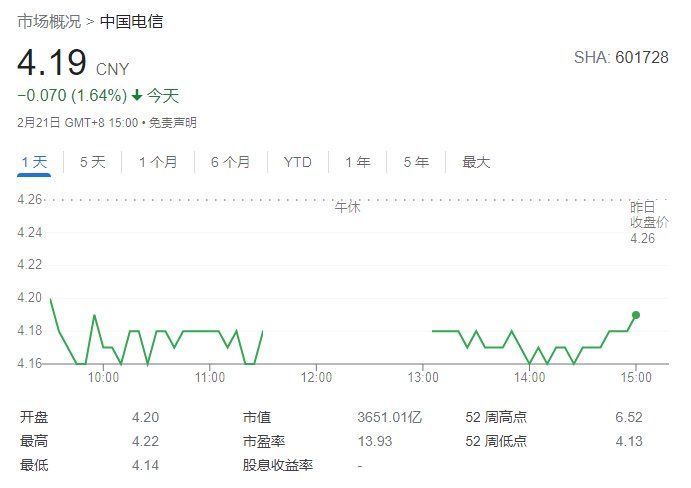 中国电信|中国电信 1 月移动用户数净增 307 万户，5G 用户数净增 826 万户