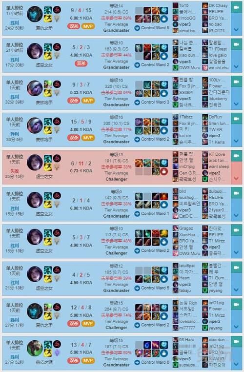 中年|EDG 被 iG 终结连胜后 Viper 排位 10 战 9 胜！