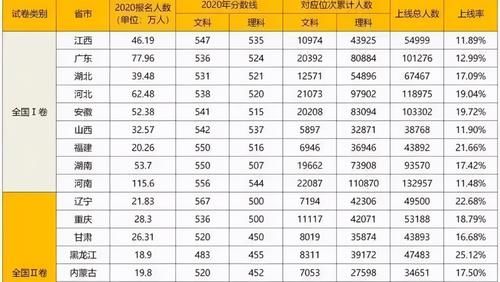 广东省高考人数公布，2021年总考生数78.3万，相比去年降低5000人