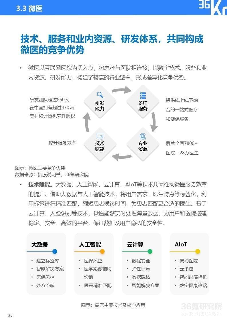 2022年杭州独角兽及准独角兽企业研究报告|36氪研究院 | 图示