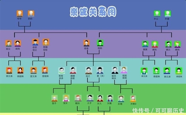 人有三急是哪三急?六亲不认是哪六亲?