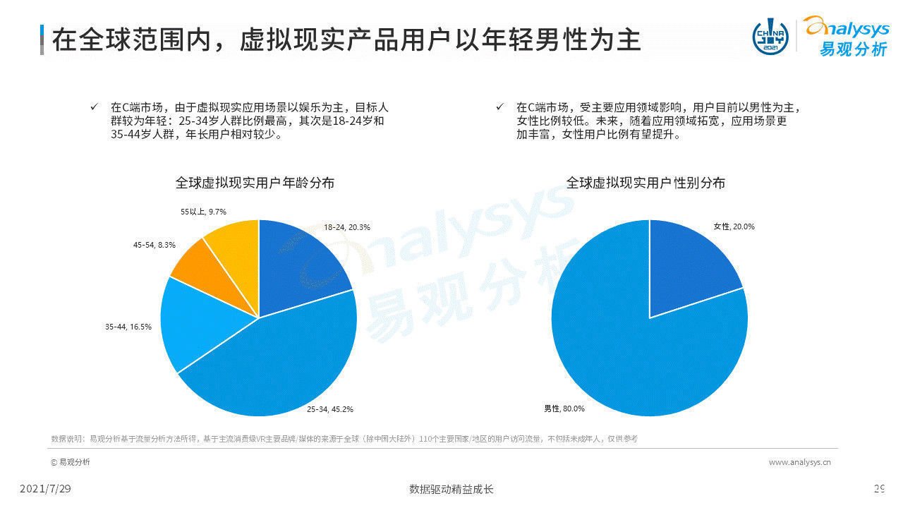 虚拟现实|2021年虚拟现实产业发展洞察