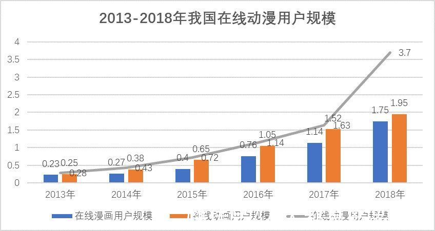 中国动漫|ACG——动漫行业探究及发展趋势分析