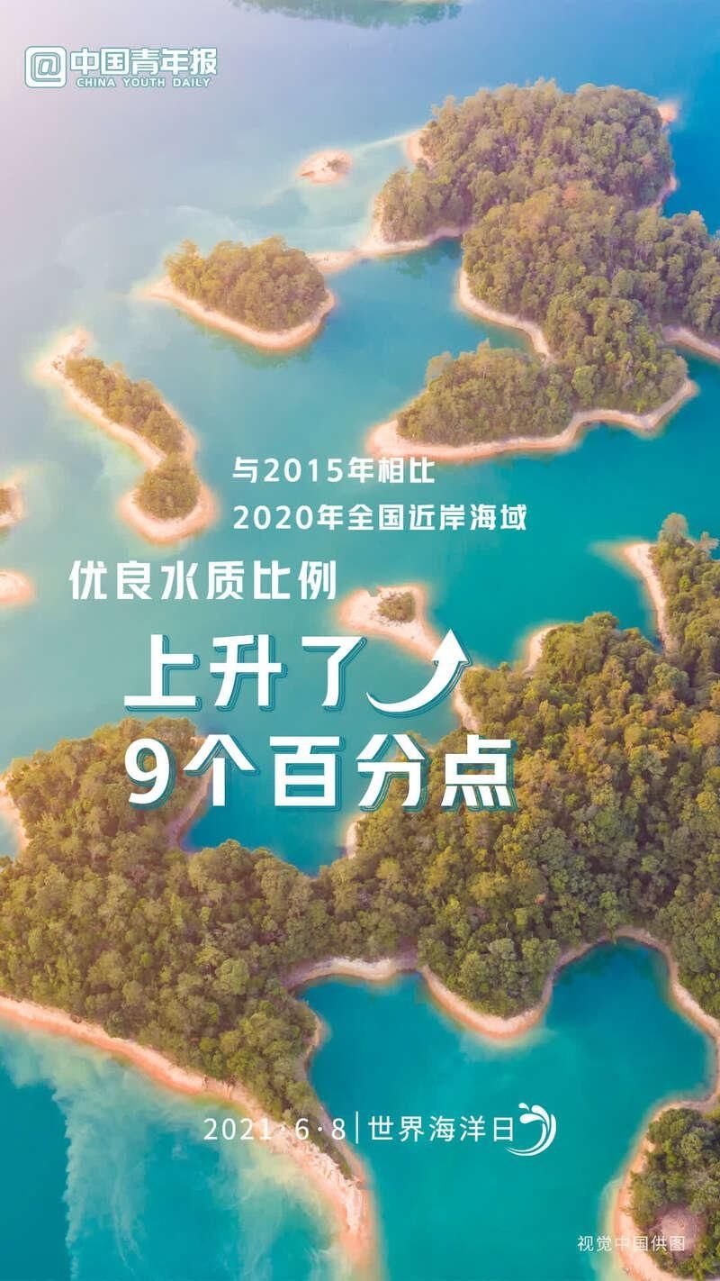 今天是世界海洋日，一起来数读蔚蓝海世界 共建地球生命共同体  蔚蓝海世界