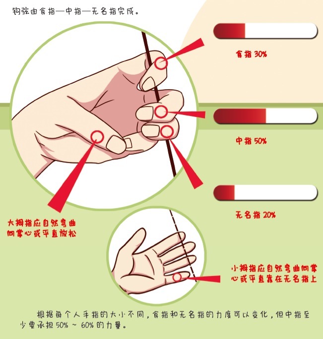复合弓|快来！和冠军一起做运动——射箭篇