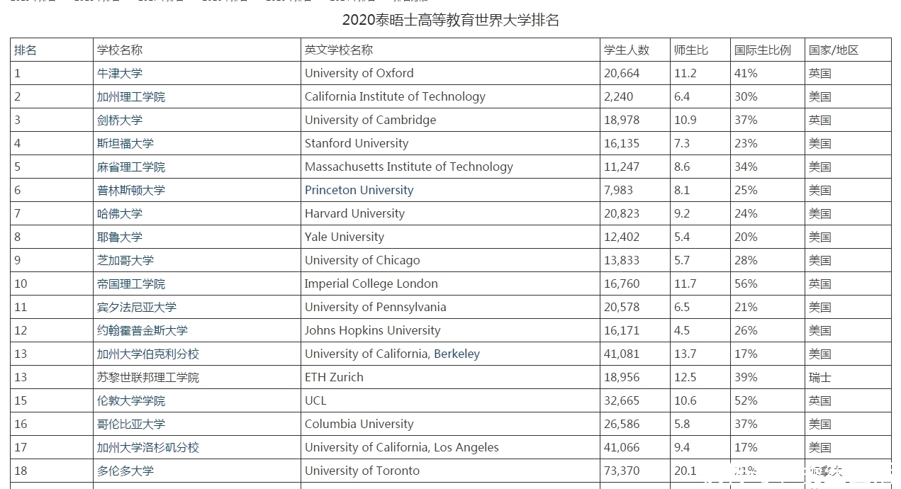 湖南大学|湖南大学超越北京航空航天大学，泰晤士高校排名，横空出世不靠谱