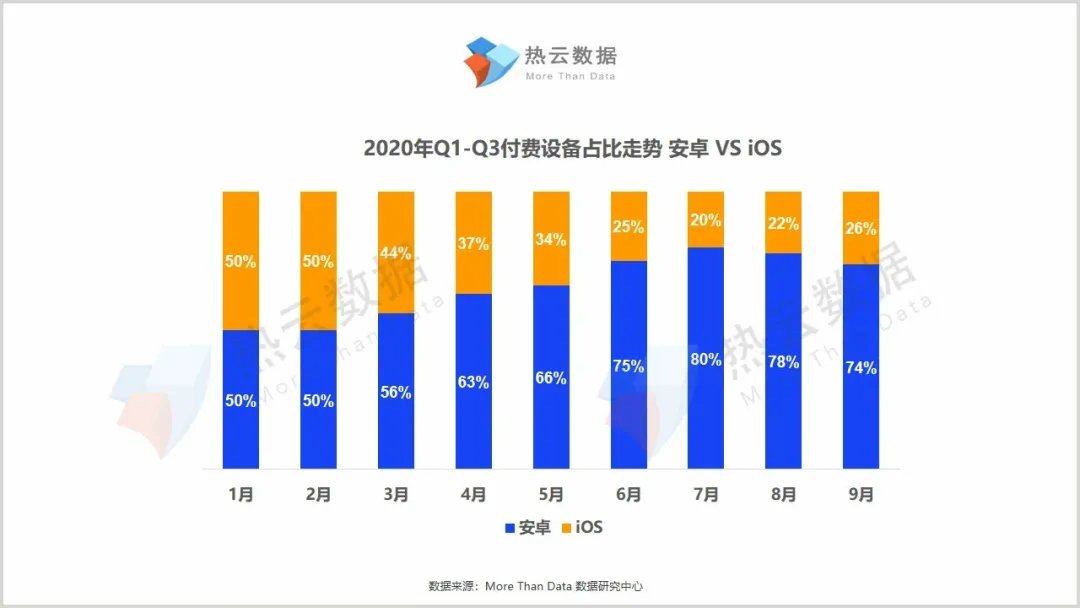 发力|Q3买量报告：SLG发力，重度产品全面回归