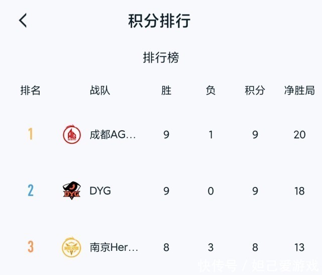 赛前|纵使DYG拥有久诚！赛前竞猜却依旧逊于成都AG？信仰有那么重要吗
