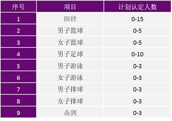 高级中等教|清华大学2021年高水平运动队招生简章