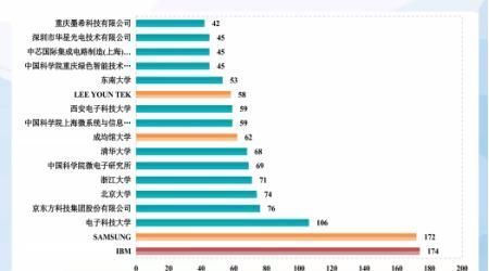 电子信息|直击ICEPT｜江洪彬：浅析石墨烯的产业化现状与未来趋势