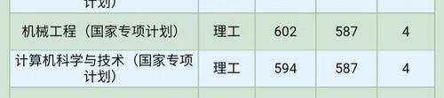 安徽高考考生全省排名多少可以进合肥工业大学？