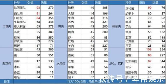 gi|三高之中，为什么说糖尿病饮食最关键医生告诉您这样吃血糖稳定