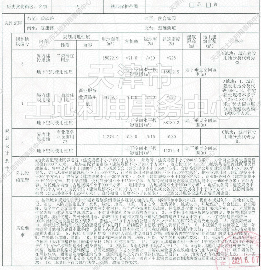 侯台|土地│全城起飞 54宗土地信息再度填充天津第二轮集中供地遐想