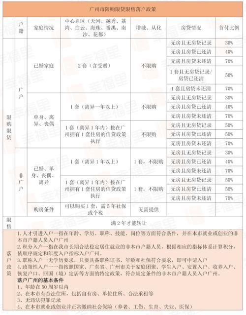 一线城市|广深莞强调控来袭,大湾区下一个置业风口在哪?最新限购限贷政策参考