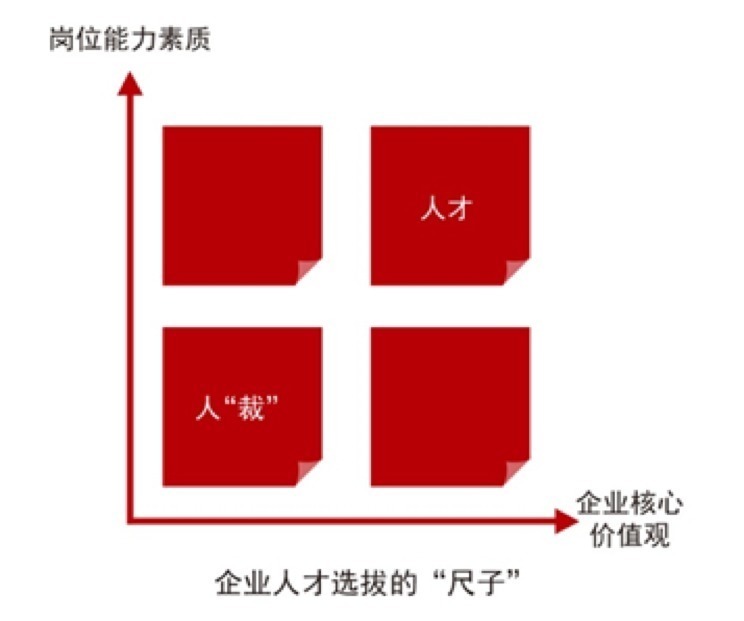 华为|年营收8500亿的华为核心竞争力并不是人才，而是它