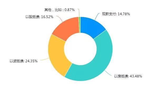 房企|黑铁时代怎么干？这份不动产行业大数据给出了答案