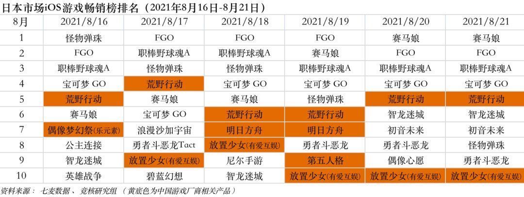 游戏产业周报|拳头字节加码虚拟偶像赛道；印度版PUBG手游登顶 | q2