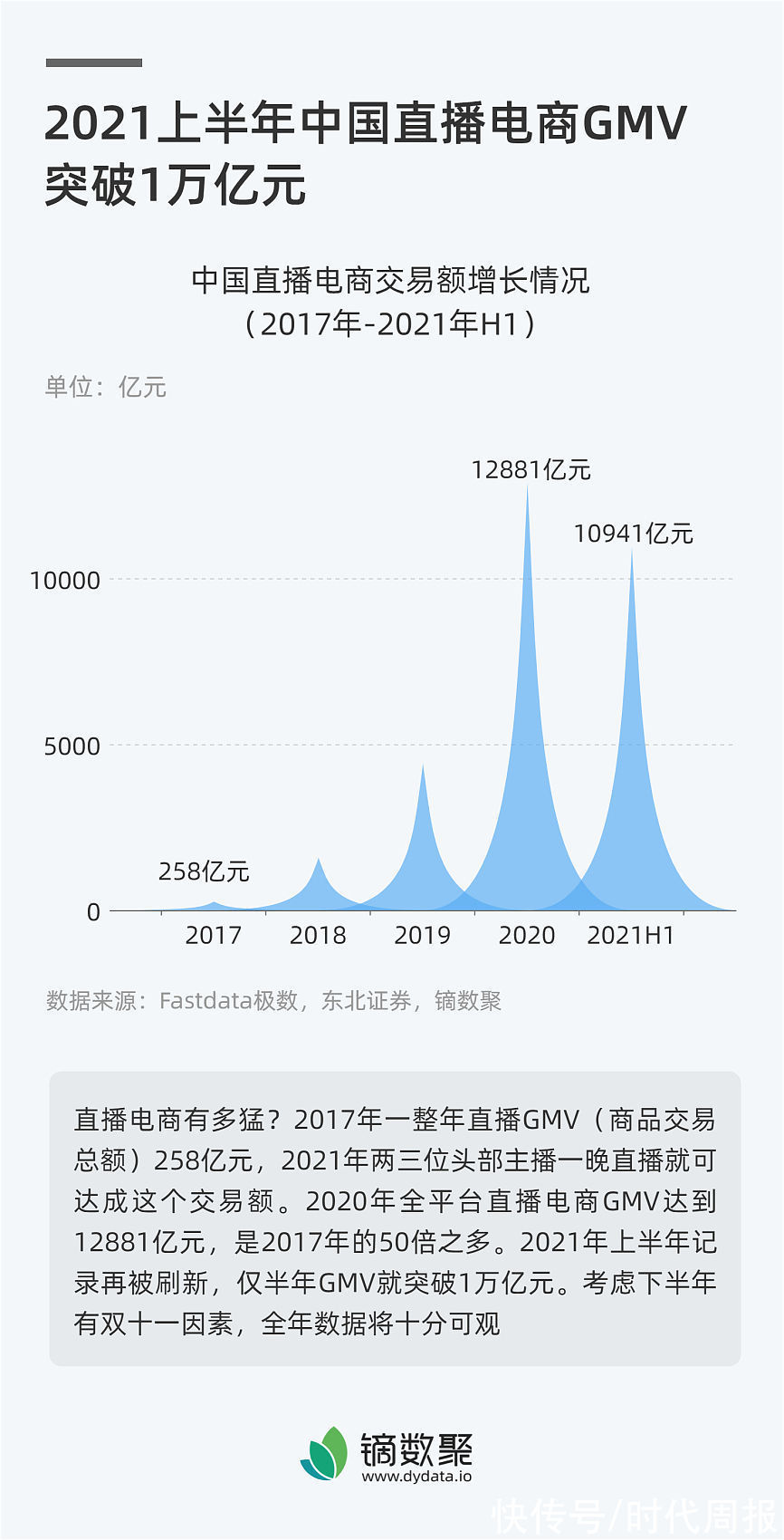 监管|立规矩强监管，直播电商才能持续发展