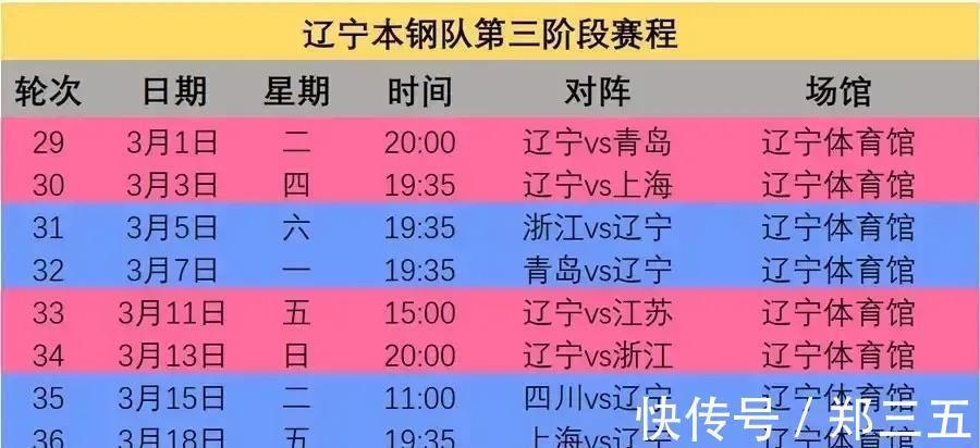 第三阶段|辽篮遭遇新困境,韩德君缺席球队训练,第三阶段难以为辽篮出战