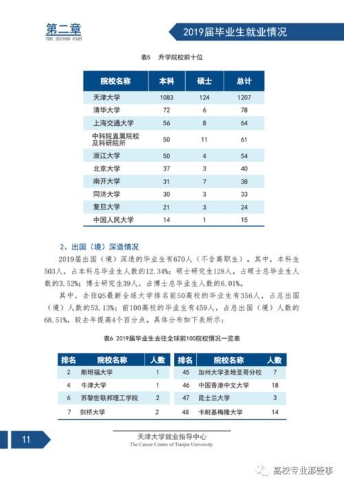 天大建筑学院，升学率50％，考本校全军覆没，都考外校？