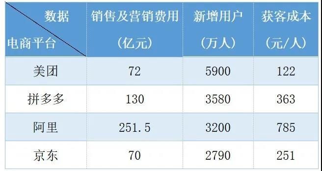 游戏|6.18薅羊毛游戏背后的时间陷阱