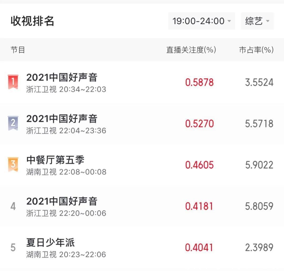 好声音|“真人和屏幕合唱”都搞出来了，《中国好声音》还能撑多久？