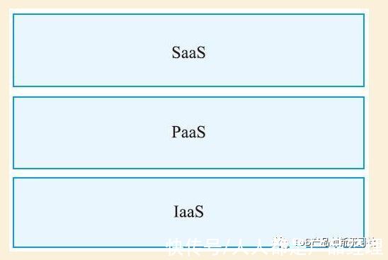 s如何在 IaaS 和 SaaS 云模型之间进行选择？