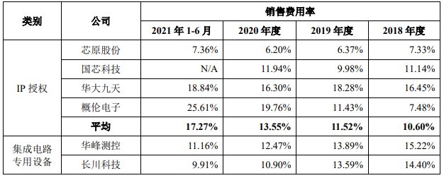 广立|广立微独董与大客户渊源颇深 IPO拟募资为去年营收8倍