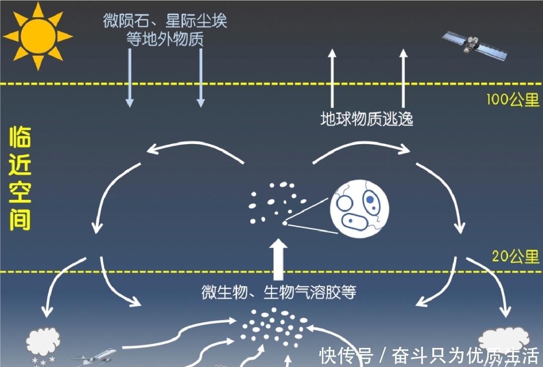 这个飞机上不去，卫星下不来的区域，成为了探索火星生命的天然实验室｜林巍