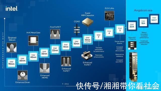 刻机|抢先下单19亿一台的下代EUV光刻机Intel表态:再延期也有B计划